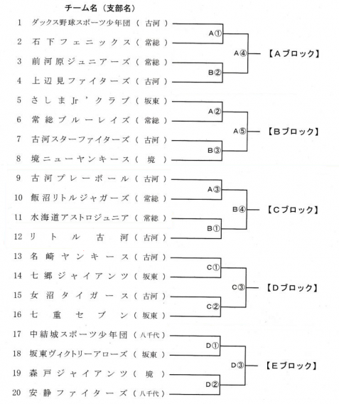日ハム県西B最終予選 対戦相手決定！