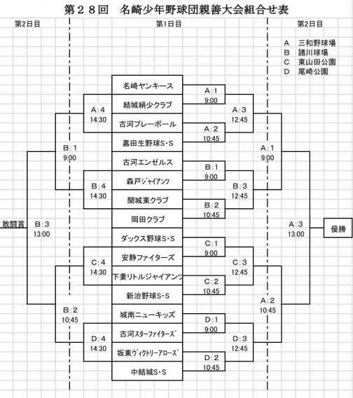 球春到来♫