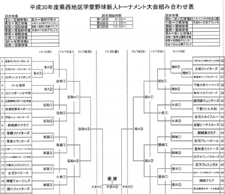 平成30年度県西学童野球連盟新人大会組合せ